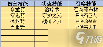 弓箭手職業(yè)介紹