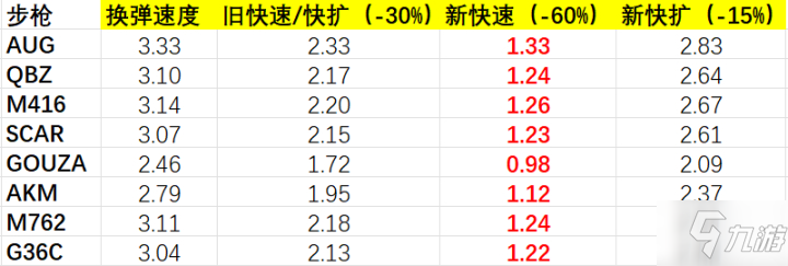 絕地求生15.1版彈夾細(xì)節(jié)評(píng)測(cè)