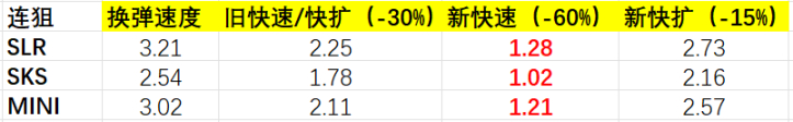 絕地求生15.1版彈夾細(xì)節(jié)評(píng)測(cè)