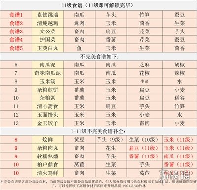 《江湖悠悠》雜糧煎餅食譜 雜糧煎餅配方