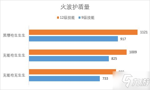 《原神》2.2版托马配装与配队思路