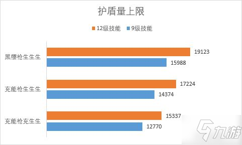 《原神》2.2版托马配装与配队思路