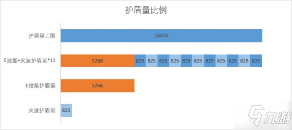 《原神》2.2版托马配装与配队思路