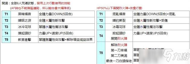 另一個伊甸P5R聯(lián)動2印象空間通關(guān)攻略