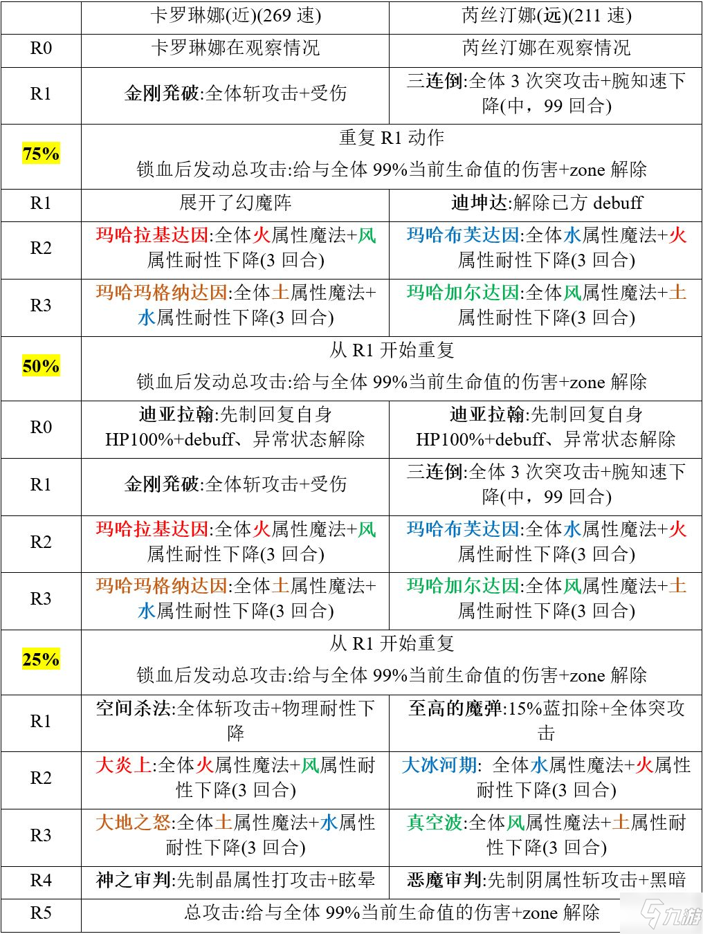 另一个伊甸双子行动分析及应对方法