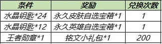 王者榮耀水晶鑰匙怎么獲得？水晶鑰匙獲取方法