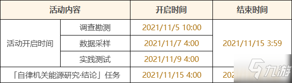 原神古时孤影活动玩法分享 调查勘探挑战一览