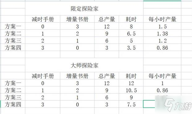 《冰原守衛(wèi)者》探險(xiǎn)家怎么打工