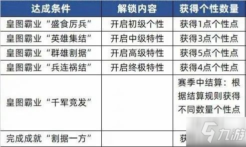 《三國志戰(zhàn)略版》新劇本“北定中原”玩法全解析