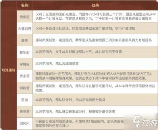 《三國志戰(zhàn)略版》新劇本“北定中原”玩法全解析