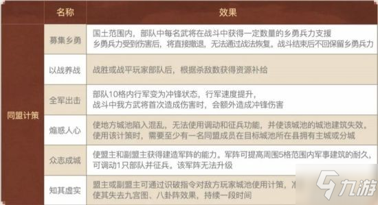 《三國志戰(zhàn)略版》新劇本“北定中原”玩法全解析