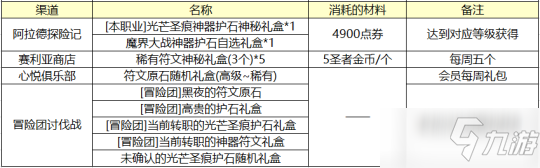 《DNF》全职业护石选择技巧分享2021年