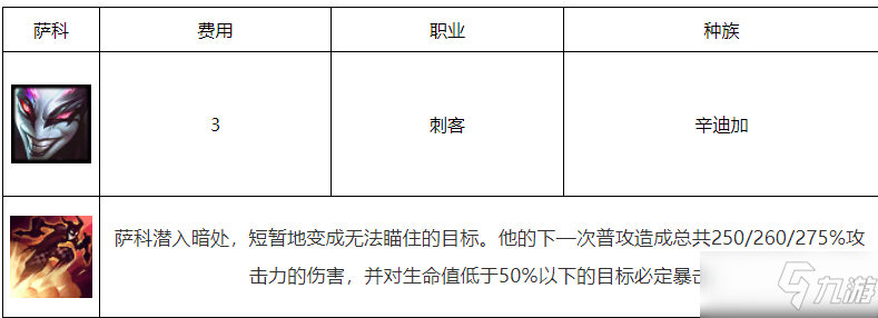 《云顶之弈》S6小丑阵容搭配解析