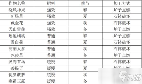 《天命奇御2》藥王谷迷陣過(guò)關(guān)技巧