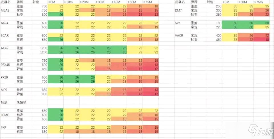 《戰(zhàn)地風(fēng)云2042》最強(qiáng)武器一覽