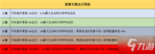 “黃猿老矣，尚能飯否？”《航海王 啟航》黃猿當(dāng)前戰(zhàn)術(shù)應(yīng)用分析