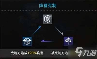 零之戰(zhàn)線陣營克制關(guān)系介紹