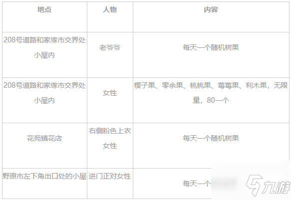 《寶可夢晶燦鉆石明亮珍珠》樹果獲取位置匯總