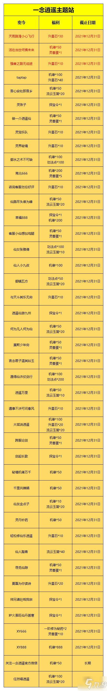 一念逍遙全部密令12月2021大全 一念逍遙密令12月最新