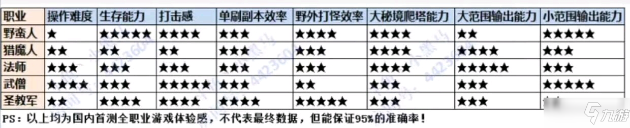 《暗黑破壞神不朽》全職業(yè)能力介紹