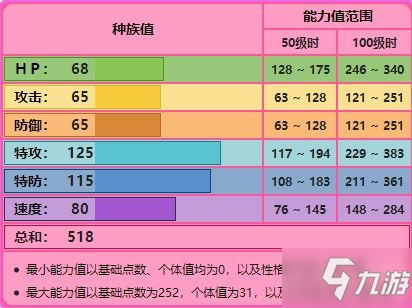 《寶可夢劍盾》沙奈朵捕捉方法 沙奈朵怎么用好