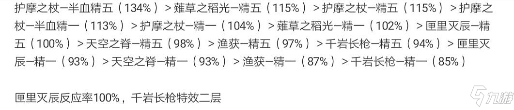 《原神》托馬圣遺物畢業(yè)搭配推薦