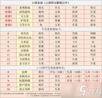 《江湖悠悠》雜糧煎餅食譜 雜糧煎餅配方