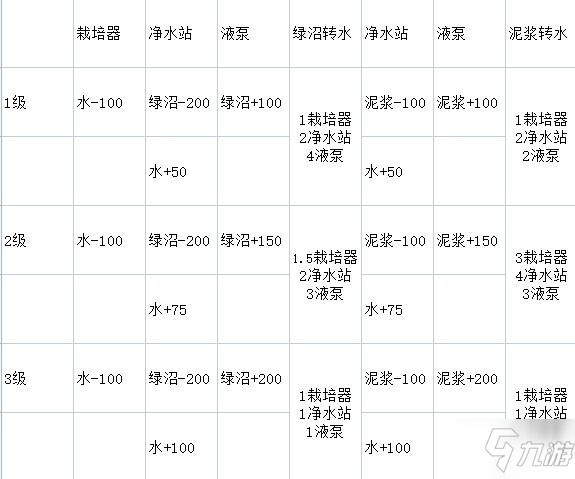 《銀河破裂者》高效種植模塊布局推薦