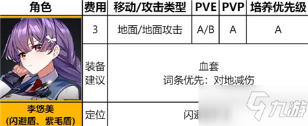 《異界事務所》李悠悠角色強度介紹