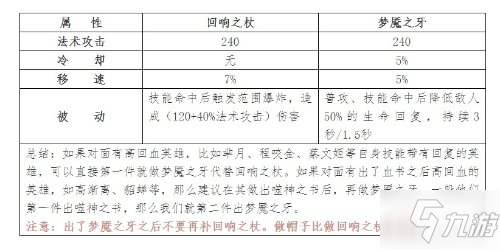 《王者榮耀》英雄攻略 中單英雄梳理