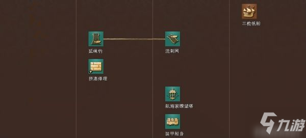 《帝国时代4》全科技树一览 各国家科技、独特单位