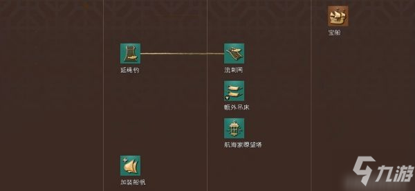 《帝國時(shí)代4》全科技樹一覽 各國家科技、獨(dú)特單位