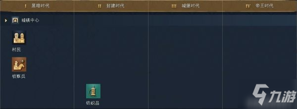 《帝国时代4》各国家科技、独特单位 全科技树介绍