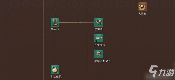 《帝国时代4》全科技树一览 各国家科技、独特单位