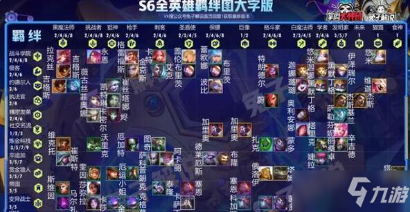 云頂之弈s6賽季陣容推薦：s6最強(qiáng)陣容排行榜一覽表