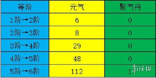 《江湖悠悠》元气怎么获得 元气获取方法