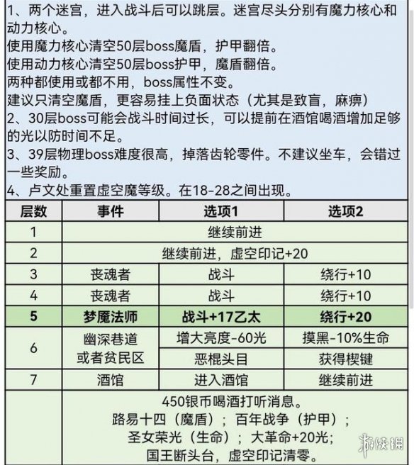 《地下城堡3》迷失之地怎么過(guò) 地下城堡3迷失之地詳細(xì)通關(guān)攻略