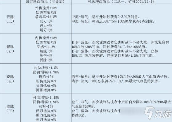 江湖悠悠經(jīng)脈效果匯總攻略