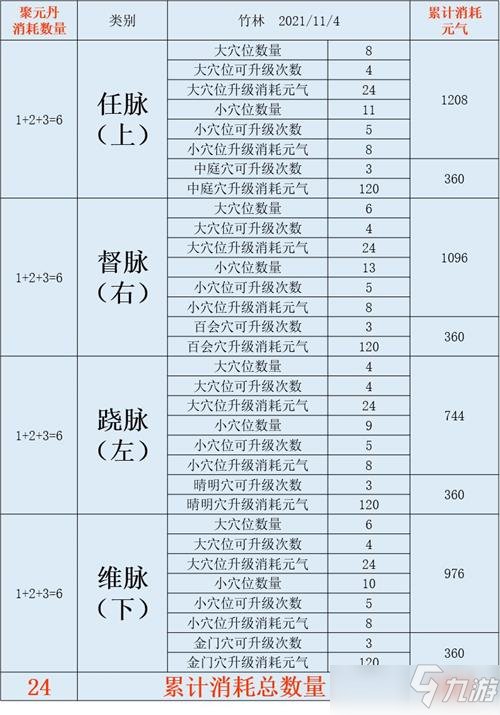 江湖悠悠經(jīng)脈效果匯總攻略