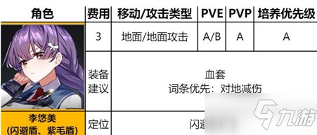 異界事務所李悠悠強度介紹