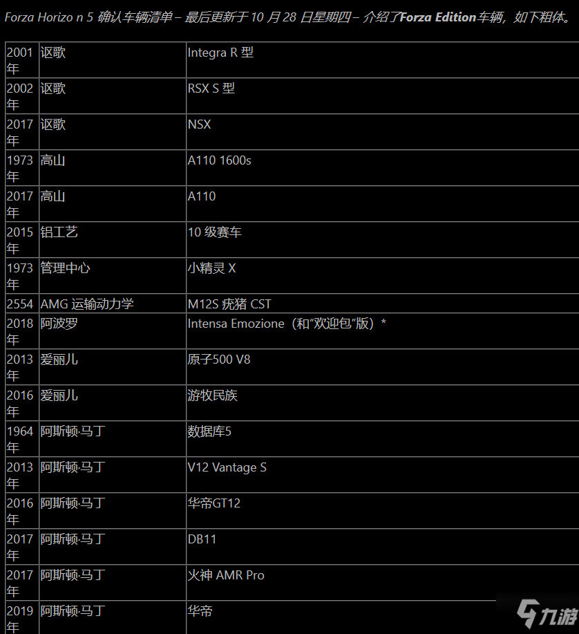 极限竞速地平线5车单大全 全车辆名单一览