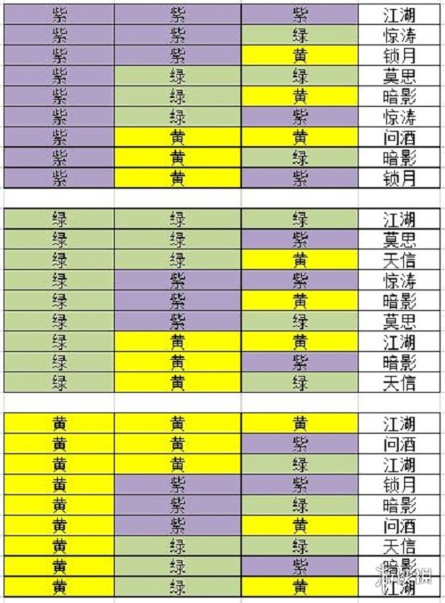 《江湖悠悠》鑄造系統(tǒng)怎么玩 防具鑄造攻略