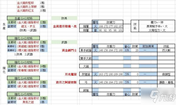 《怪物獵人物語2破滅之翼》金火龍與銀火龍出招規(guī)律