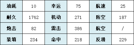 《碧藍(lán)航線》埃爾德里奇艦船圖鑒 SSR驅(qū)逐埃爾德里奇技能屬性一覽