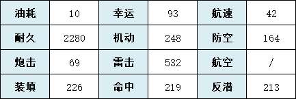 《碧藍航線》蓮艦船圖鑒 SSR驅逐雪風技能屬性一覽