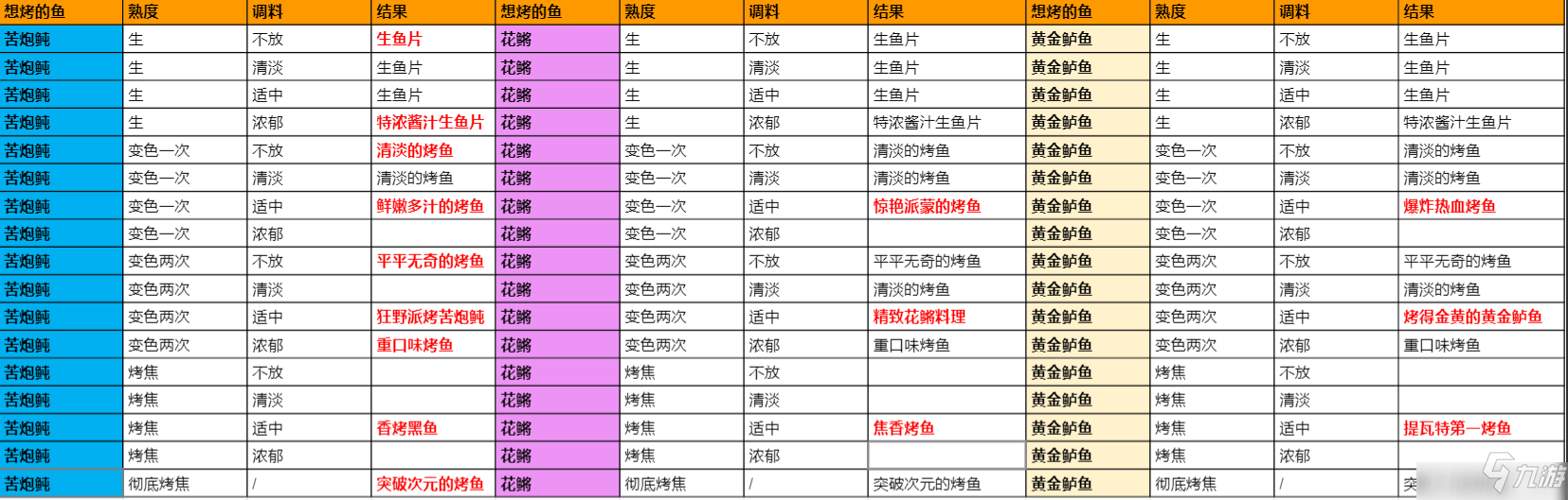 原神极鲜炙脍之夜活动怎么玩？极鲜炙脍之夜活动攻略分享