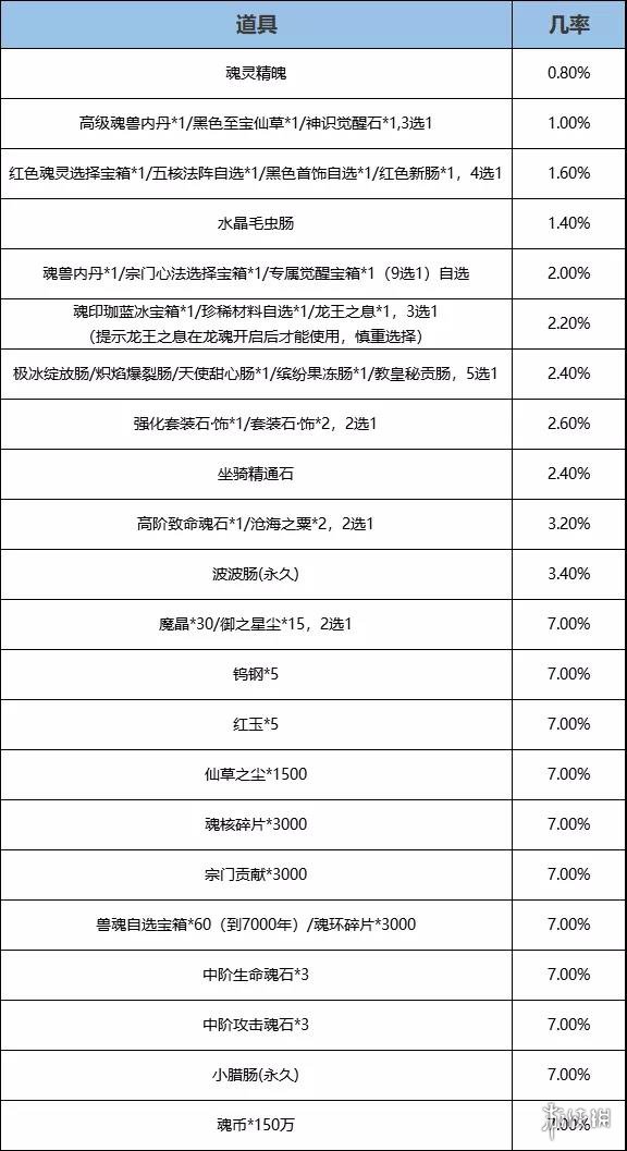 《斗羅大陸》秋去冬來活動 立冬活動開啟