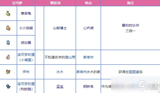 寶可夢珍珠鉆石重制版利歐路獲得方法