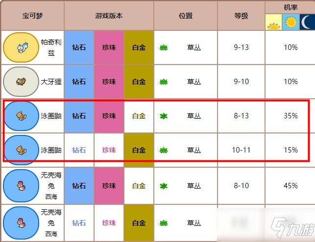 寶可夢珍珠鉆石重制版泳圈鼬獲得方法