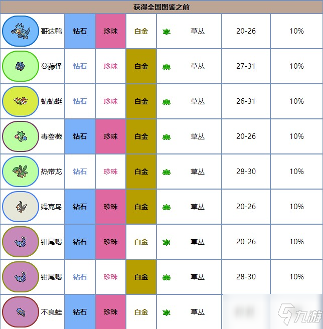 寶可夢珍珠鉆石重制版鉗尾蝎獲得方法